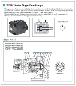 ปั๊มไฮดรอลิกแบบใบพัดเดี่ยว China Hydraulic Pv2r1 Pv2r2 Pv2r3 รุ่น PV2R3-52/60/66/76/85/94/108/116/125/136 อุปกรณ์ปั๊มน้ำมันไฮดรอลิก - Product Image 4