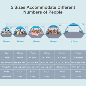 เต็นท์ชายหาด OEM สำหรับ 3/4/6/8/10 คน ป้องกันแสงแดด UPF 50+ ป้องกันรังสียูวี น้ำหนักเบา ติดตั้งง่าย หลังคาบังแดดชายหาด - Product Image 3