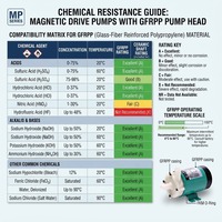Pompa Air Magnetic Drive MP 6R Output Standar 2.8/5 L/mnt 0.8 m Head 6 W PP FRPP Impeller Terbuka Transfer Kimia OEM ODM