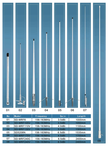 Antenne <span class=keywords><strong>marine</strong></span> <span class=keywords><strong>VHF</strong></span> longue portée Shakespeares 1,55 m 427C 156-163 MHz avec câble RG-58 de 4,5 m (15 pi) UHF-mâle, sans tube - Product Image 6