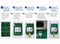 Module de carte GNSS RTK haute précision OTW WT-27-HP L1 L2 L5, positionnement GPS multi-constellations pour UAV