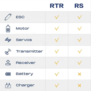 Camion <span class=keywords><strong>RC</strong></span> tout-terrain FMS 1:10 échelle FCX10 <span class=keywords><strong>Range</strong></span> <span class=keywords><strong>Rover</strong></span> édition Camel Trophy Brushless 4WD RS - Product Image 6