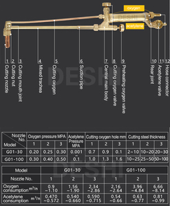 Torche de découpe à l'acétylène G01-30E pour le soudage, torche de découpe portable <span class=keywords><strong>oxy</strong></span>-acétylène de haute qualité - Product Image 6