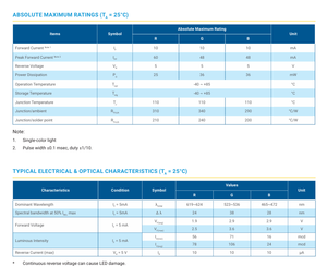 LEDs multicolores RVB SMD dimmables CREE UHD1110-FKA-CL1A13r3q1BBQFMF3 1.9V Rouge 2.9V Vert 2.9V Bleu, 50 000 heures de durée de vie, Vente Flash - Product Image 3
