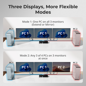 Tesmart 4x3 cho HDMI + DP ba màn hình <span class=keywords><strong>KVM</strong></span> chuyển đổi 4K 60Hz <span class=keywords><strong>USB</strong></span> 3.0 Passthrough chế độ liền mạch bàn phím chuột video Switcher - Product Image 4