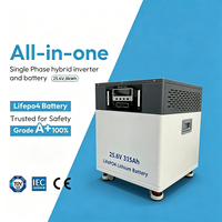 Pack de batteries lithium-ion hors réseau 8 kWh 25,6 V 314 Ah avec port de communication CAN, station d'alimentation portable pour l'énergie solaire domestique
