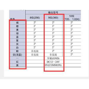 Кодер значения E6CP-AG5C E6C3-AG5B 256P 360P 1024 <span class=keywords><strong>P</strong></span>-C 512 - Product Image 3