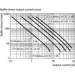 Weidpower güç kaynağı <span class=keywords><strong>UPS</strong></span> kontrol ünitesi 1370040010 CP DC <span class=keywords><strong>UPS</strong></span> 24V <span class=keywords><strong>40A</strong></span> - Product Image 2