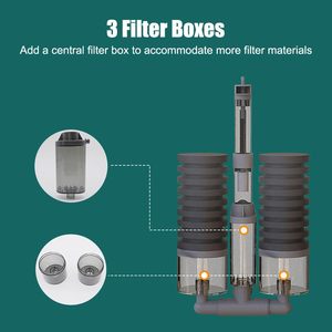 Filtre à éponge <span class=keywords><strong>double</strong></span>, filtre interne en plastique à air comprimé, écologique, pour aquariums d'eau salée, 2 chambres à média, oxygène - Product Image 3