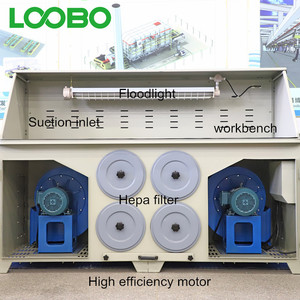 2022 Offre Spéciale Loobo Soudage meulage système d'extraction des fumées collecteur <span class=keywords><strong>de</strong></span> poussière <span class=keywords><strong>table</strong></span> aspirante - Product Image 3
