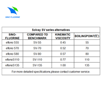 (Échantillon gratuit) Eflono S55 est une alternative idéale à la Solvay SV55 pour les fluides conducteurs dans les puces semi-conductrices
