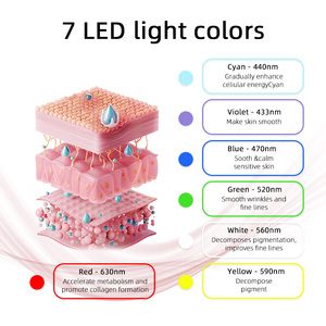 <span class=keywords><strong>BEPERFECT</strong></span> Portable 4 Couleurs Silicone Led Masque Facial Thérapie Par La Lumière Rouge 5W 410 590 630 850nm Photon Thérapie Masque Infrarouge - Product Image 3