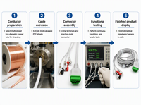 Câble ECG à 5 fils compatible avec les appareils GE Procare B40/Tram 500 EOS pour usage hospitalier