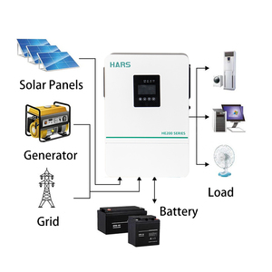 <span class=keywords><strong>Inversor</strong></span> Híbrido HARS de 1.2kw, 3.6kw, 5.5kw, 6.2kw, 11kw, Batería de Litio, <span class=keywords><strong>Inversor</strong></span> <span class=keywords><strong>Solar</strong></span> Híbrido MPPT, <span class=keywords><strong>Inversor</strong></span> de Panel <span class=keywords><strong>Solar</strong></span> - Product Image 6