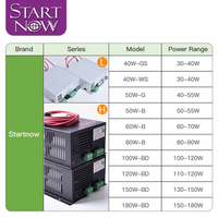 Fuente de Alimentación Láser CO2 Startnow 40W 50W 60W 80W 100W 130W 150W para Máquina de Corte Láser, Repuesto