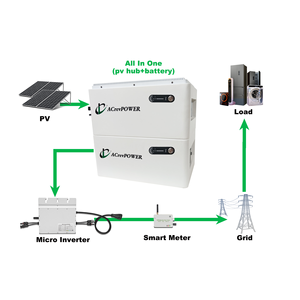 Todo en uno PV HUB y batería 2kwH Sistema de almacenamiento de energía para el hogar Controlador MPPT Litio para balcón Sistema <span class=keywords><strong>solar</strong></span> microinversor - Product Image 1