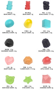 Gomitas de Aceite de Cáñamo de Marca Privada para la Relajación y <span class=keywords><strong>el</strong></span> Sueño, Suplemento para <span class=keywords><strong>el</strong></span> Alivio del Estrés Sin Azúcar - Product Image 6