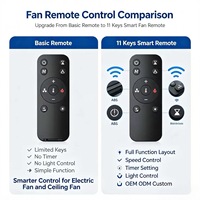 Control Remoto Universal Inalámbrico JCXK de 11 Teclas para Ventilador Inteligente, Control Remoto ABS OEM ODM Personalizado