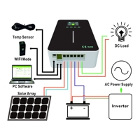 Contrôleur de Charge solaire hybride, 12V, 24V, 36V, 48V, 40A, 50A, 60A, 80a, livraison gratuite