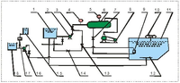 Station d'électrocoagulation pour le traitement des eaux usées d'abattoir, haute capacité de charge, fonctionnement automatique