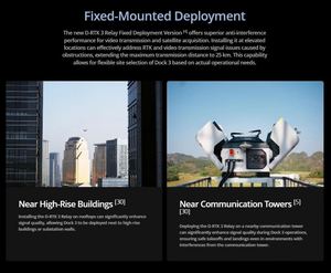 แท่นวางโดรนรุ่น Global Version Dock 3 สำหรับโดรน Matrice 4TD/4D สำหรับระบบตรวจสอบสิ่งแวดล้อม ใช้งานได้หลากหลาย ระยะ 200 เมตร - Product Image 5