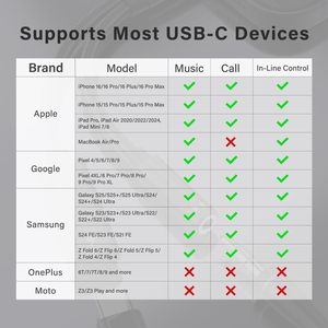 2-en-1 USB C 3.5mm Aux Audio Adaptateur 60W Chargeur de Charge Rapide avec <span class=keywords><strong>Convertisseur</strong></span> de Lumière pour iPhone 17 16 15 Pro Max Nouveau AC DC - Product Image 6