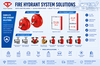Indicateur de débit d'eau de type ailette certifié CE/FM |   DN50-DN200 |   Détecteur de débit pour système d'incendie à gicleurs |   Retard réglable