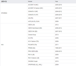 Rápido transacción Freno de D1157 para <span class=keywords><strong>HYUNDAI</strong></span> acento 2005-2010 <span class=keywords><strong>i30</strong></span> SONATA KIA CEE'D CERATO PICANTO RIO II SHUMA Coupe 2010- - Product Image 6