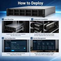 Serveur Rack 3U OEM/ODM ThinkSystem SR675i V3 avec Double Processeur AMD EPYC, 8x RTX PRO 6000 Blackwell GPU pour Inferrence IA et GenAI, en Stock