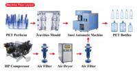 Machine de moulage par soufflage PET 2026 à petite échelle pour la fabrication de bouteilles d'eau en plastique, idéale pour les projets de démarrage d'usines d'eau minérale