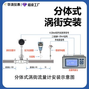 Totalisateur de débit numérique LCD YZ611H avec sortie 485, mesure de liquides et de gaz, précision 0,2 pour usage industriel - Product Image 3