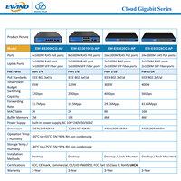 Switch PoE Terkelola Cerdas AI Cloud 4/8/16/24 Port L2 L3 IEEE 802.3 AF/AT Gigabit untuk Kamera IP CCTV