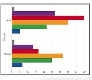 ซอฟต์แวร์ WIN สำหรับจัดระเบียบและวิเคราะห์ข้อมูลออนไลน์สำหรับ NVivo 20 - Product Image 4