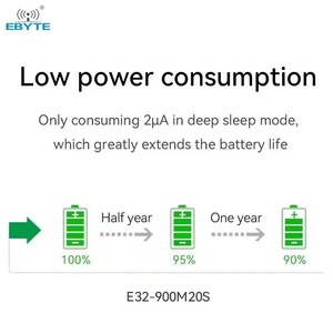 EBYTE E32-900M20S Long distance Low power consumption Ultra-small size 868MHz SMD LoRa <b>wireless</b> module - Product Image 4
