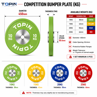Ensemble de plaques de poids de compétition TOPIN 10-25 kg, plaques de poids en caoutchouc codées par couleur, noyau en acier calibré, pour haltères et musculation