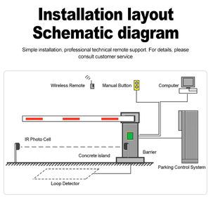 Hệ thống quản lý đỗ xe SWS hệ thống đỗ xe thẻ thông minh <span class=keywords><strong>RFID</strong></span> hệ thống cổng rào chắn đỗ xe tự động với camera LPR - Product Image 6
