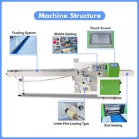 Machine multifonctionnelle d'emballage d'emballage de papier hygiénique pour gâteaux, de pressage et de rétrécissement des barres de couches