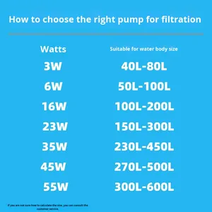 ปั๊มน้ำแบบจุ่มใต้น้ำสำหรับตู้ปลา Sen Sen พร้อมฟังก์ชั่นดูดน้ำเองได้ ใช้สำหรับกรองน้ำในตู้ปลาและบ่อ<span class=keywords><strong>ปลา</strong></span> - Product Image 4