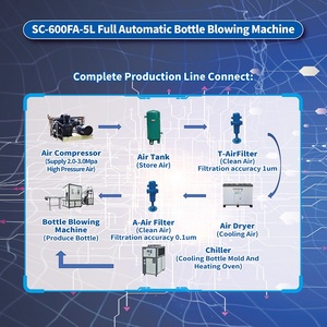 Nouvelle conception de machine de soufflage de bouteilles PET à 1 cavité, contrôlée par PLC, avec une productivité élevée, chargeur automatique 3-5L pour les grands contenants en plastique - Product Image 6