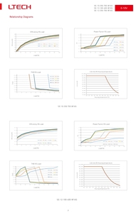 Alimentatori Dimmerabili LTECH 0-10V a Corrente Costante per <span class=keywords><strong>LED</strong></span> - Product Image 4