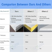 Panneaux muraux insonorisants modernes en fibre de polyester autocollants, absorbants le son, pour cinéma maison, bureau, appartement, hôtel, hôpital
