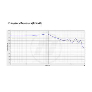 ODM pièces Audio de qualité supérieure son clair mini 40.0*7.0mm PET aimant intérieur micro haut-parleurs pour écouteurs TWS - Product Image 2