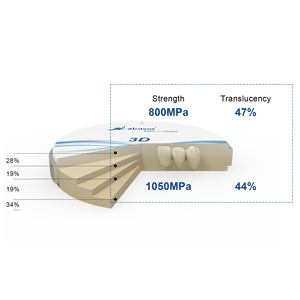 3d <span class=keywords><strong>Zirconia</strong></span> Tandheelkunde Tandheelkunde Freesmachine Zirkonia Voor Tandheelkundige Lab Zirdent 3d Ml Multilayer Zirkonia Blok - Product Image 5