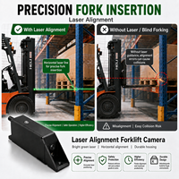 Système de caméra sans fil pour chariot élévateur avec alignement laser, étanche IP68, kit de surveillance de sécurité AI BSD pour avertissement de piétons pour entrepôt