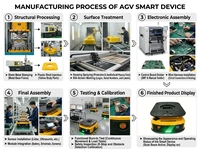 Robot de levage AGV sous-chariot 400 kg avec navigation par code QR, électrique et hydraulique, pour le transport en usine intelligente et entrepôt