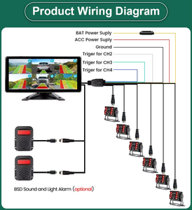 6 cái AHD đảo ngược máy ảnh 10.36 inch 6 CH chia màn hình thông minh DVR Ghi Màn hình mù khu vực phát hiện BSD kép hệ thống báo động cho - Product Image 6