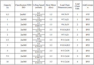Pa lăng xích điện công nghiệp 1 tấn 3 tấn 5 tấn <span class=keywords><strong>10</strong></span> tấn tải trọng nặng 220v dùng cho xưởng - Product Image 2