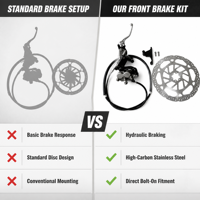 Kit de support d'étrier de frein avant Surron Ultra Bee LBX Talaria MX4 MX3 XXX Haute Performance Vélo Électrique CNC Aluminium Amélioration