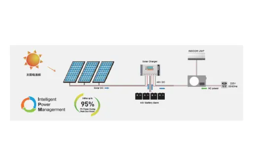 Gree năng lượng nhà máy Giá 5 năm bảo hành 9000BTU 1HP 0.75ton On Lưới Lai năng lượng mặt trời điều hòa không khí