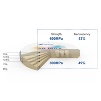 Bloc de zircone de haute qualité pour la restauration dentaire, personnalisable, multi-couches, haute translucidité, pour machines 3D Ultra CAD CAM